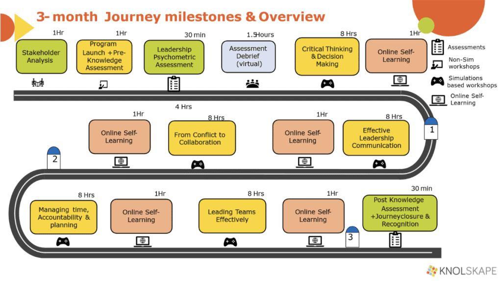 Manufacturing Success Story